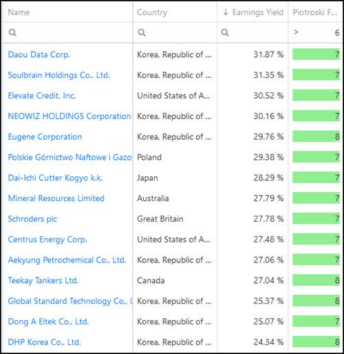 6 Quality deep value investment ideas Sep 2020